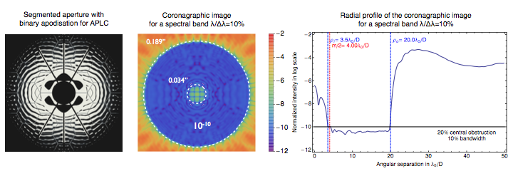 Figure 17
